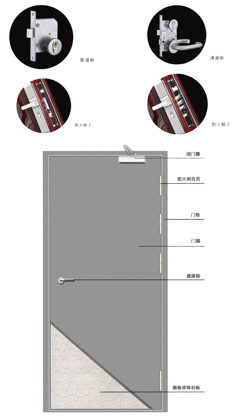 防火門結(jié)構(gòu)2 防火門結(jié)構(gòu)2.png