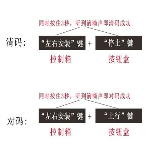 電動擋煙垂壁安裝(圖2) 擋煙垂壁接線.jpg