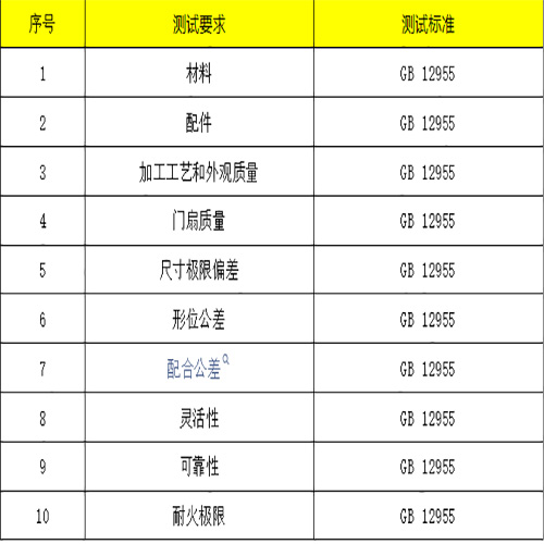防火門消防認證(圖2) 檢驗內(nèi)容.jpg