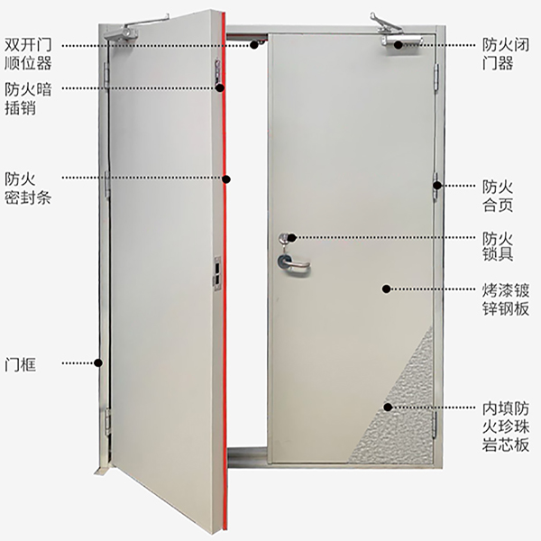 防火門(mén)生產(chǎn)廠(chǎng)家鋼質(zhì)防火門(mén)(圖1) 防火門(mén)配件.jpg